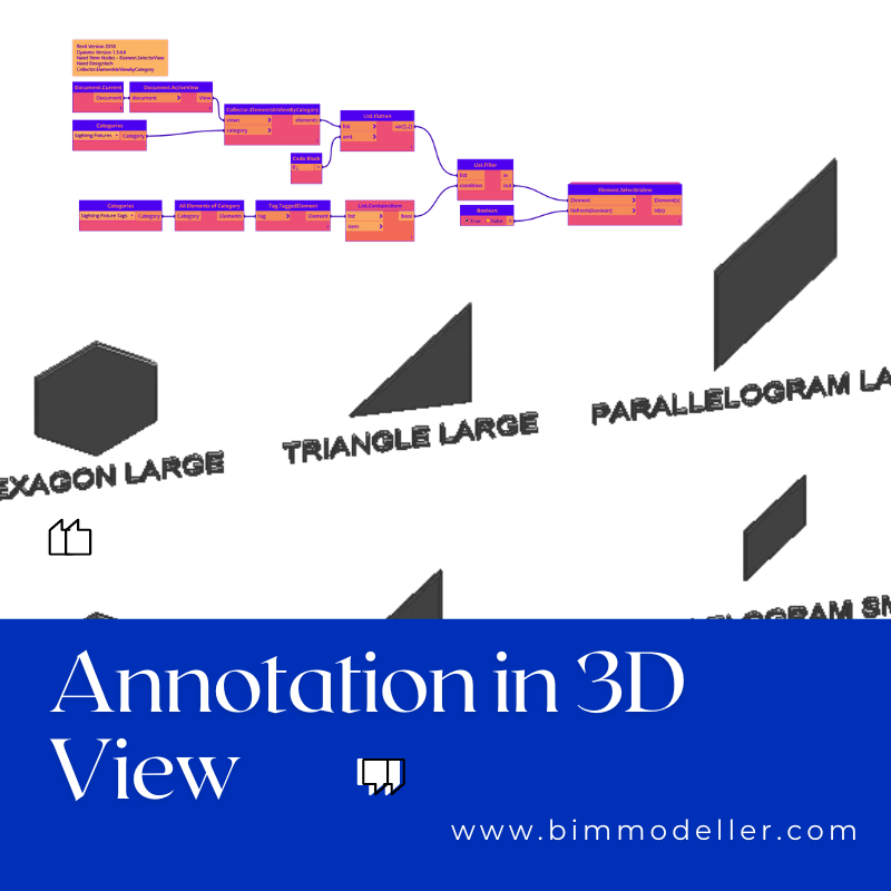 Annotation in 3D View