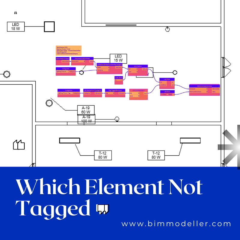 Selecting the Untagged Elements